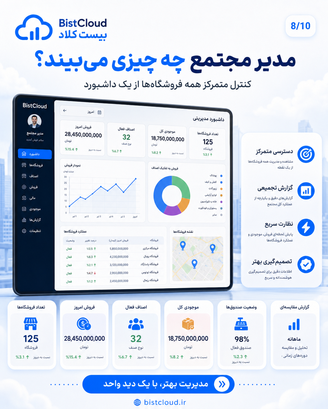 نرم افزار مجتمع های تجاری