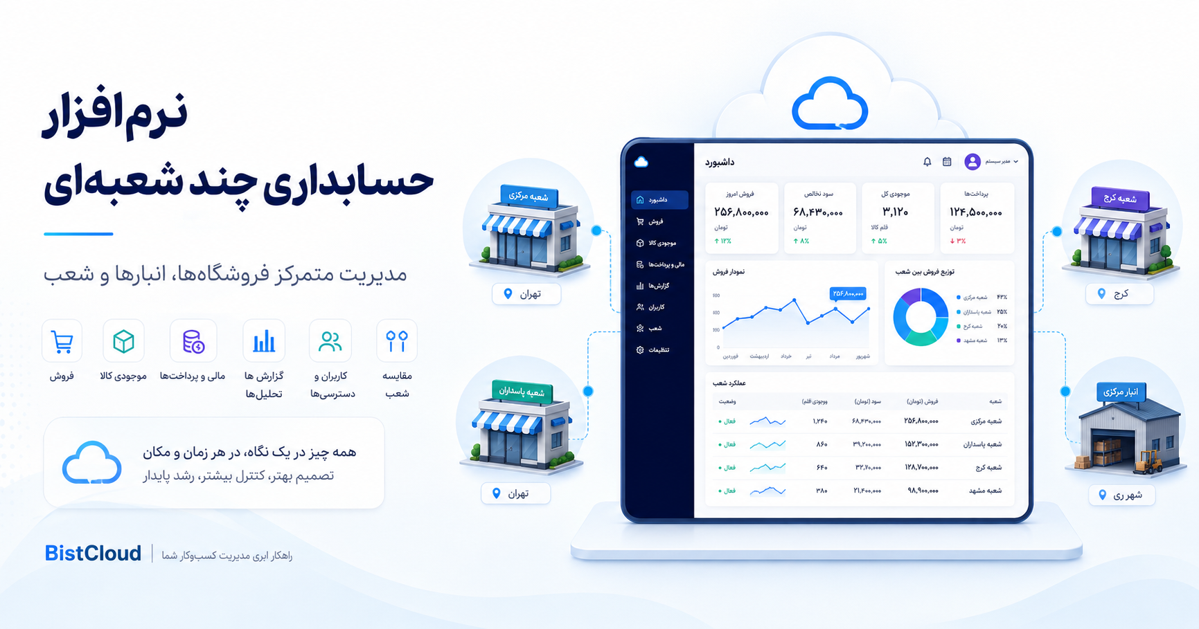 نرمافزار حسابداری چند شعبهای چیست؟ راهنمای مدیریت متمرکز فروشگاهها و شعب