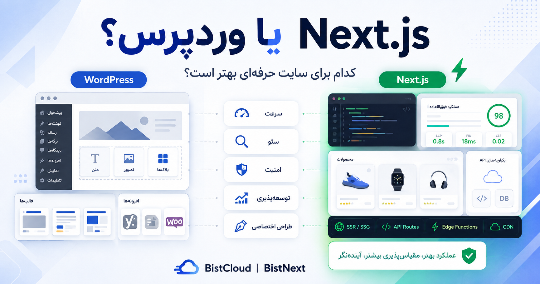 چرا باید برای سایت حرفهای خود از Next.js استفاده کنید؟ مقایسه کامل با وردپرس